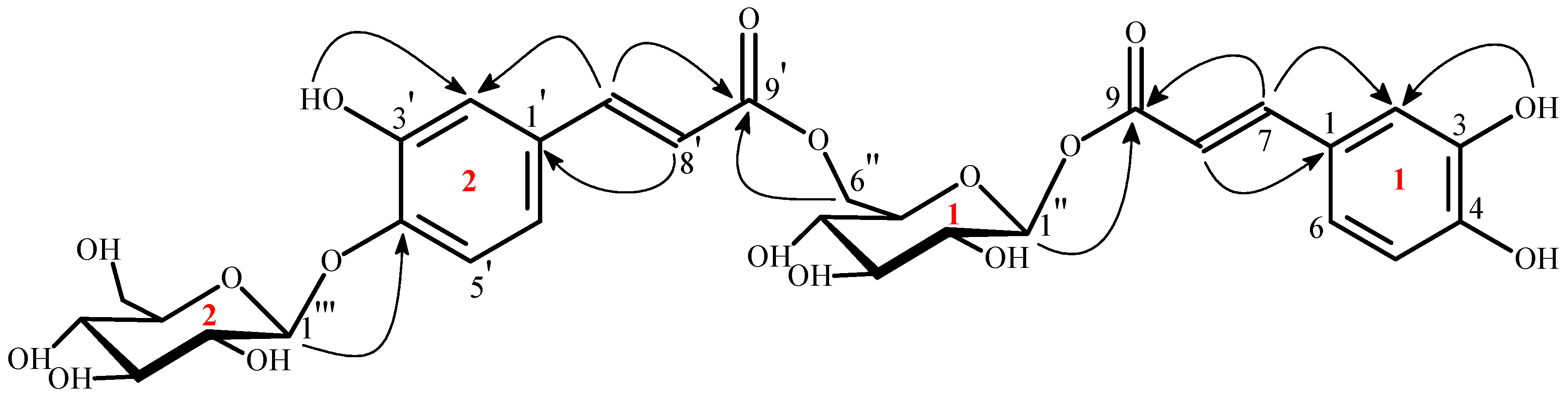 Molecules 13 00729 g002