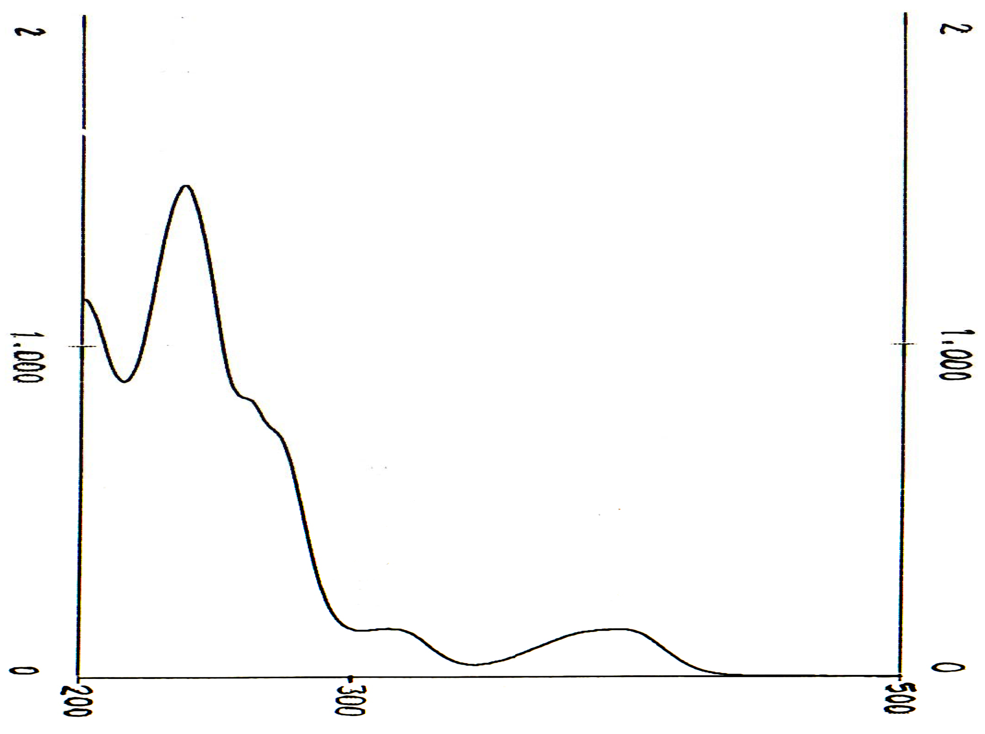 Molecules 13 00804 g001