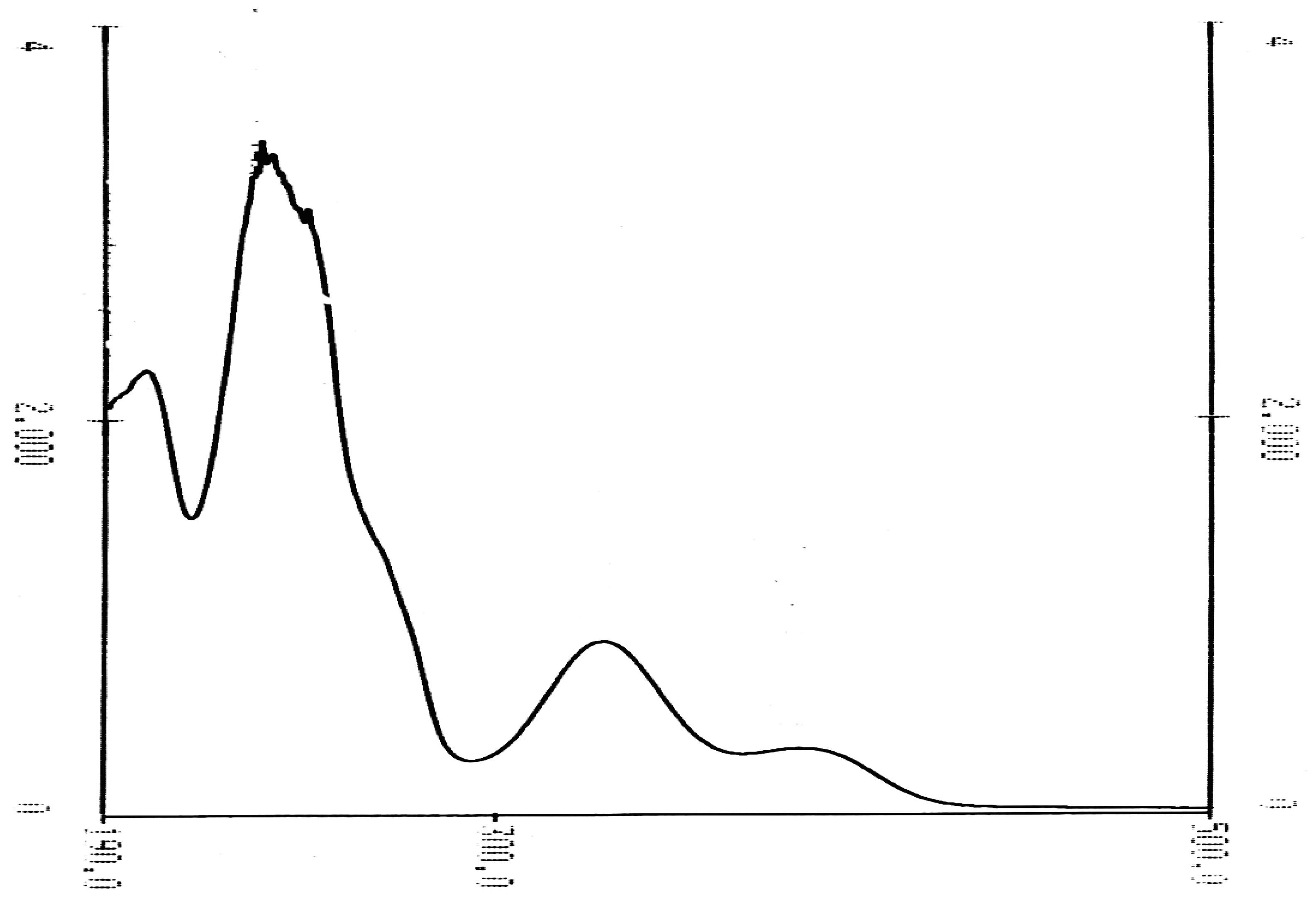 Molecules 13 00804 g002