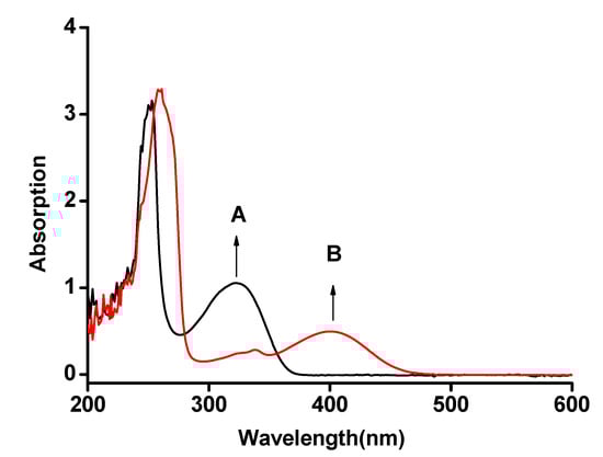 Molecules 13 00922 g001 550