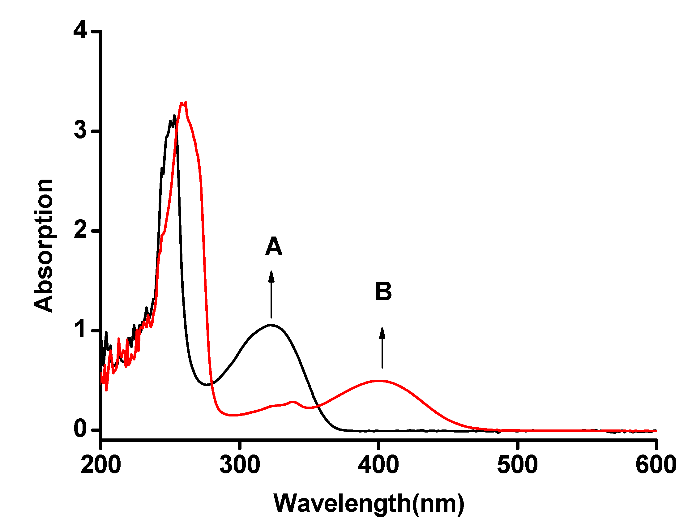 Molecules 13 00922 g001