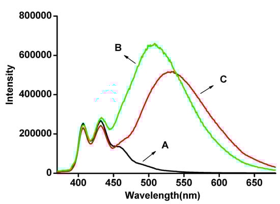 Molecules 13 00922 g002 550