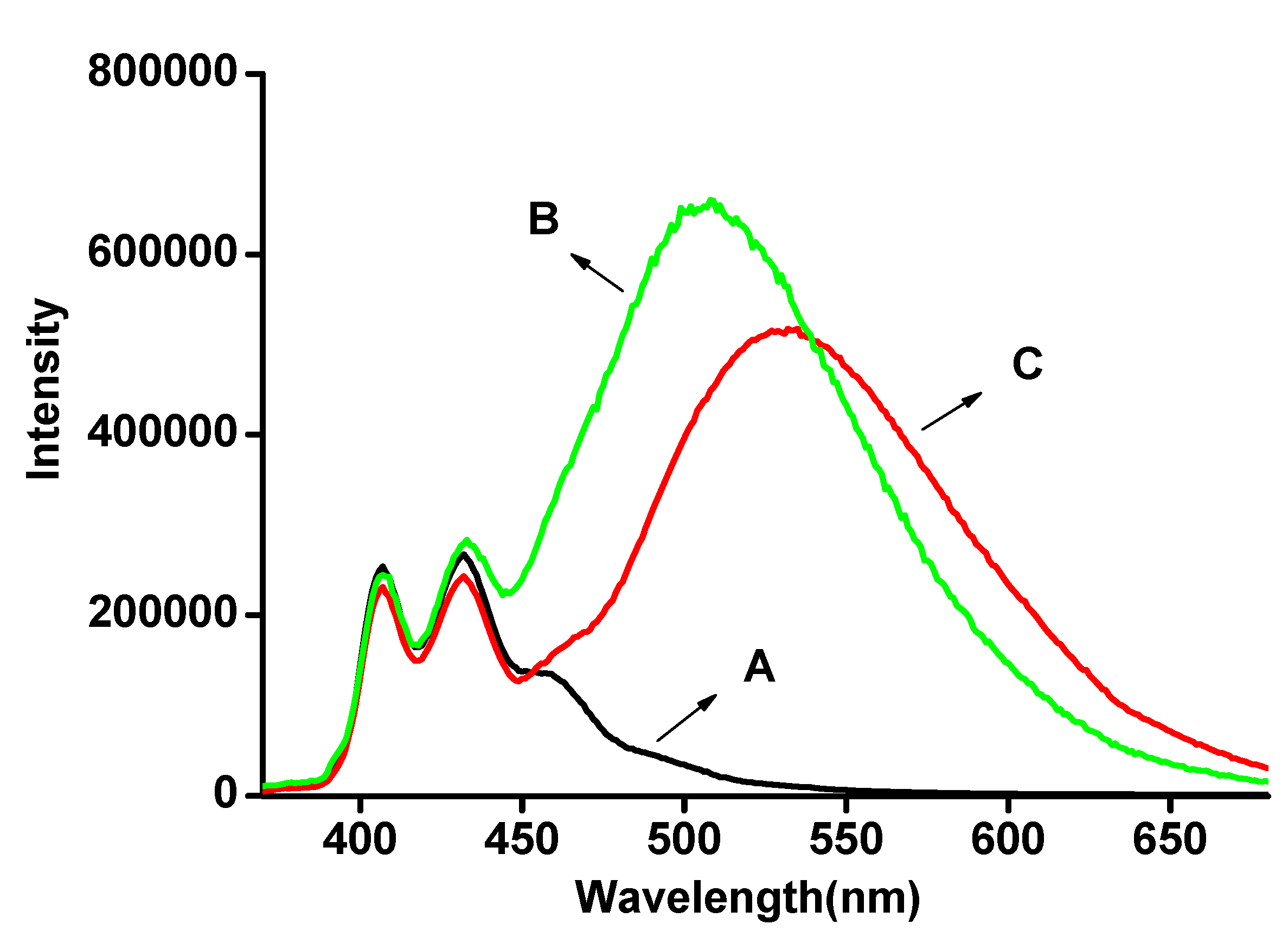 Molecules 13 00922 g002