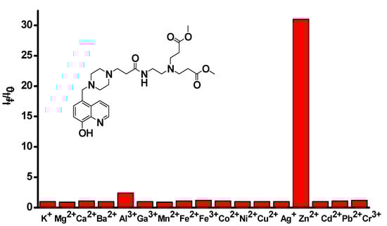 Molecules 13 00922 g003 550