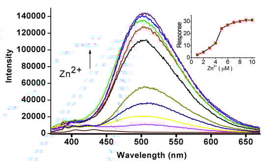 Molecules 13 00922 g004 550