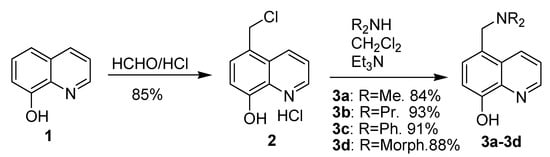 Molecules 13 00922 g005 550