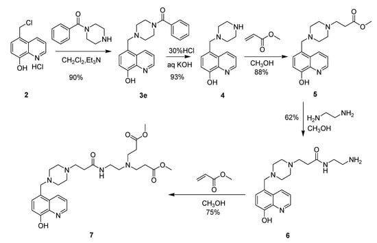 Molecules 13 00922 g006 550