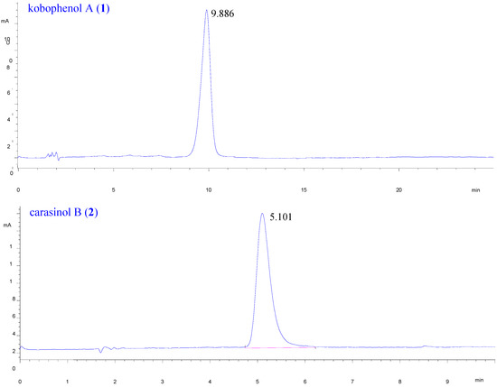 Molecules 13 00938 g003 550