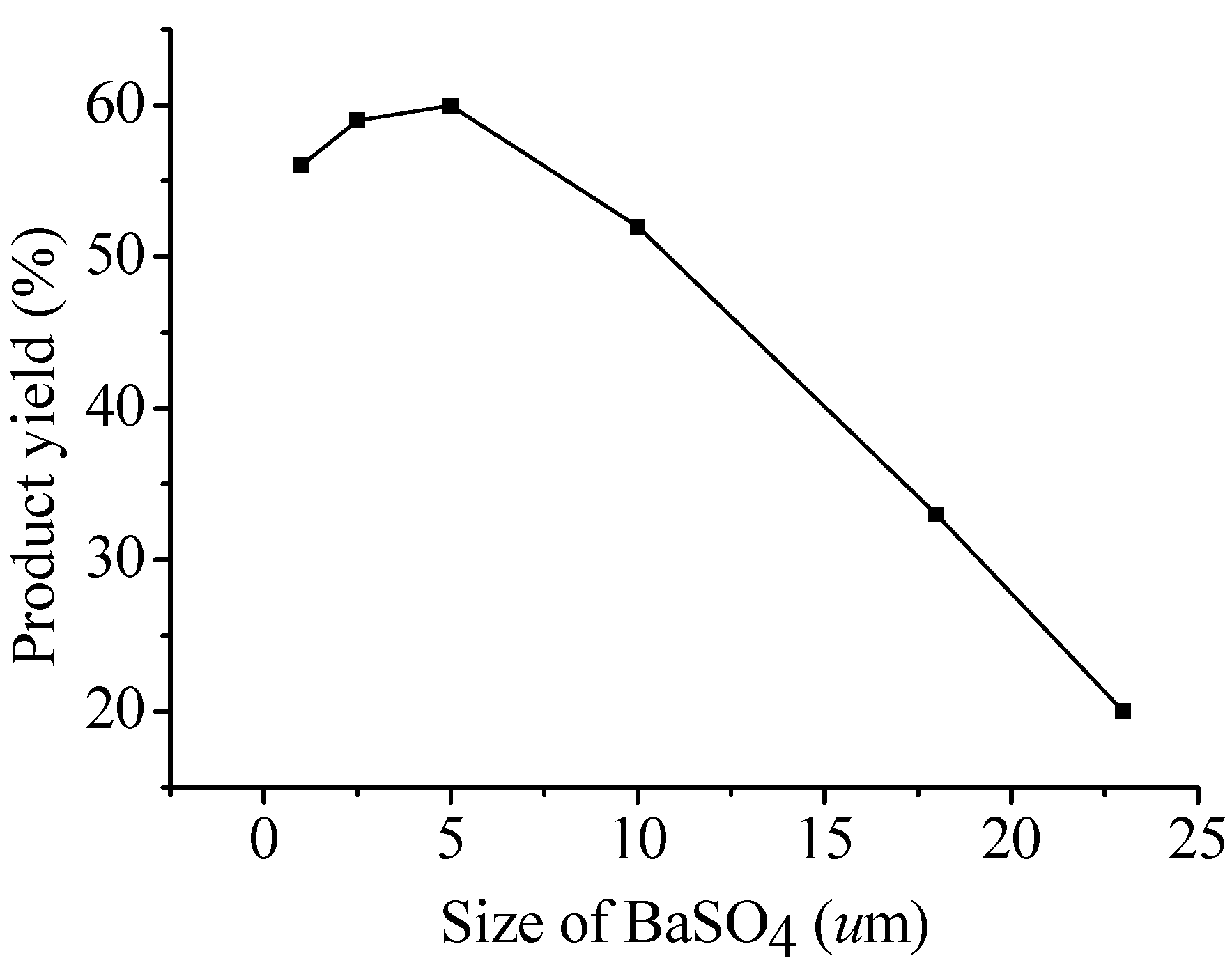 Molecules 13 00943 g002