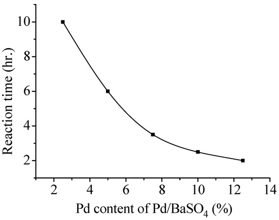Molecules 13 00943 g003 550