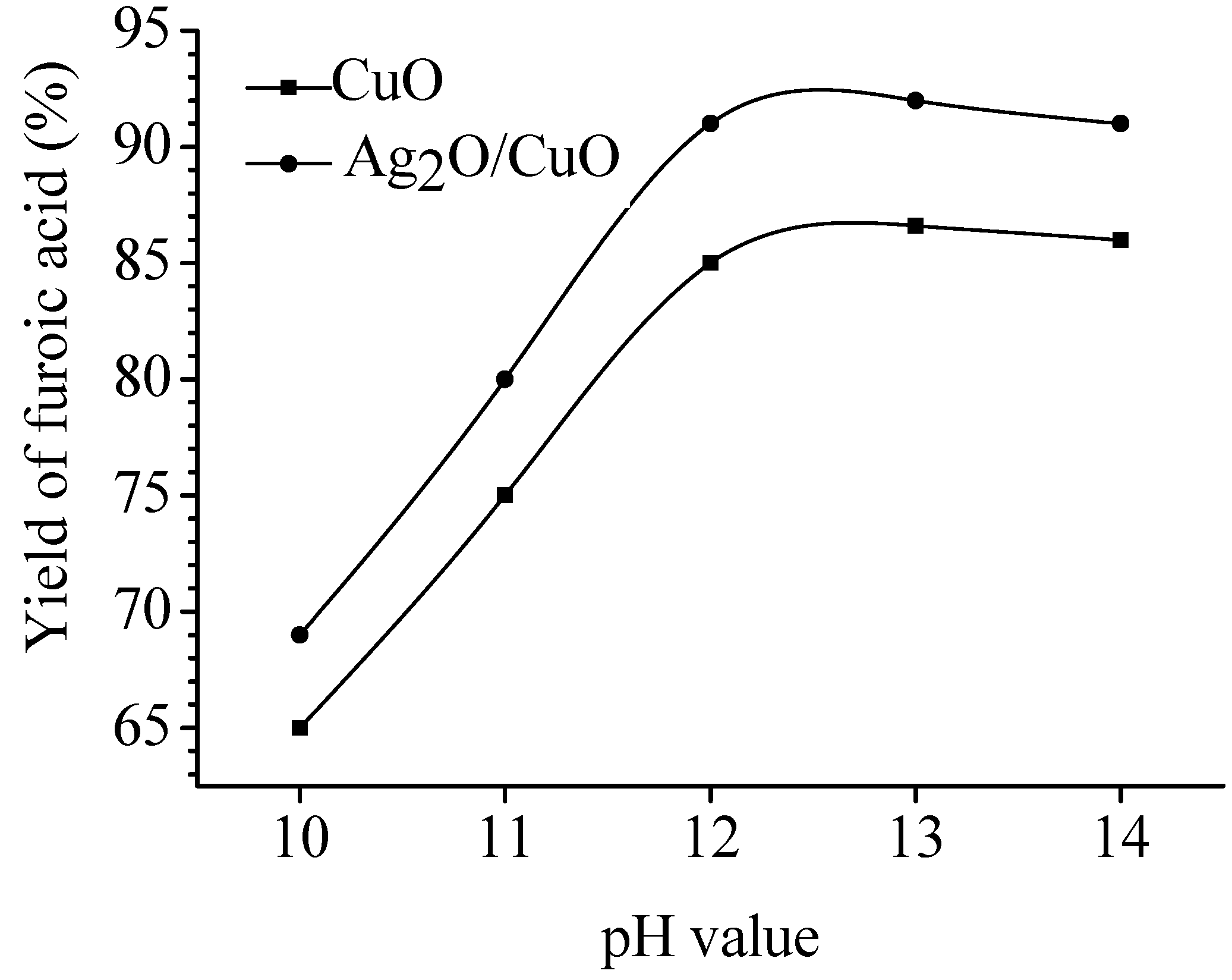 Molecules 13 00948 g002