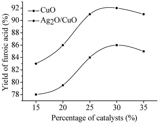 Molecules 13 00948 g003 550