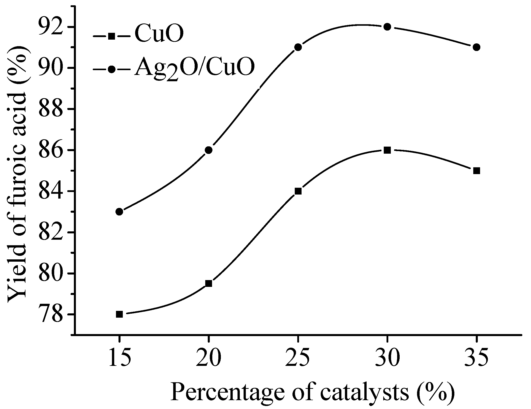 Molecules 13 00948 g003