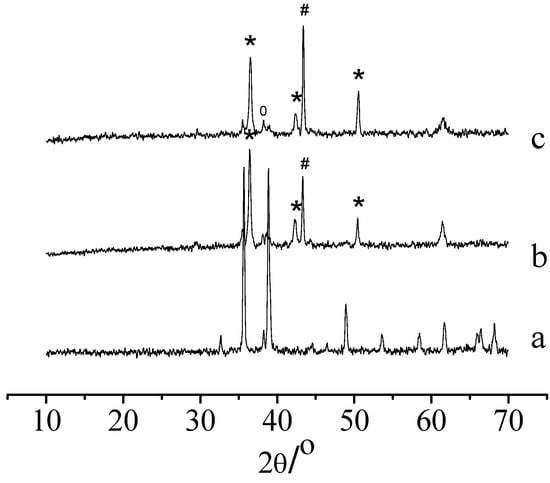 Molecules 13 00948 g007 550