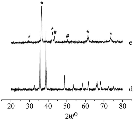 Molecules 13 00948 g008 550