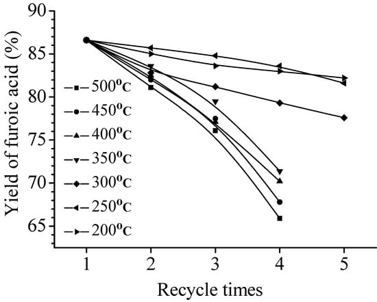 Molecules 13 00948 g009 550