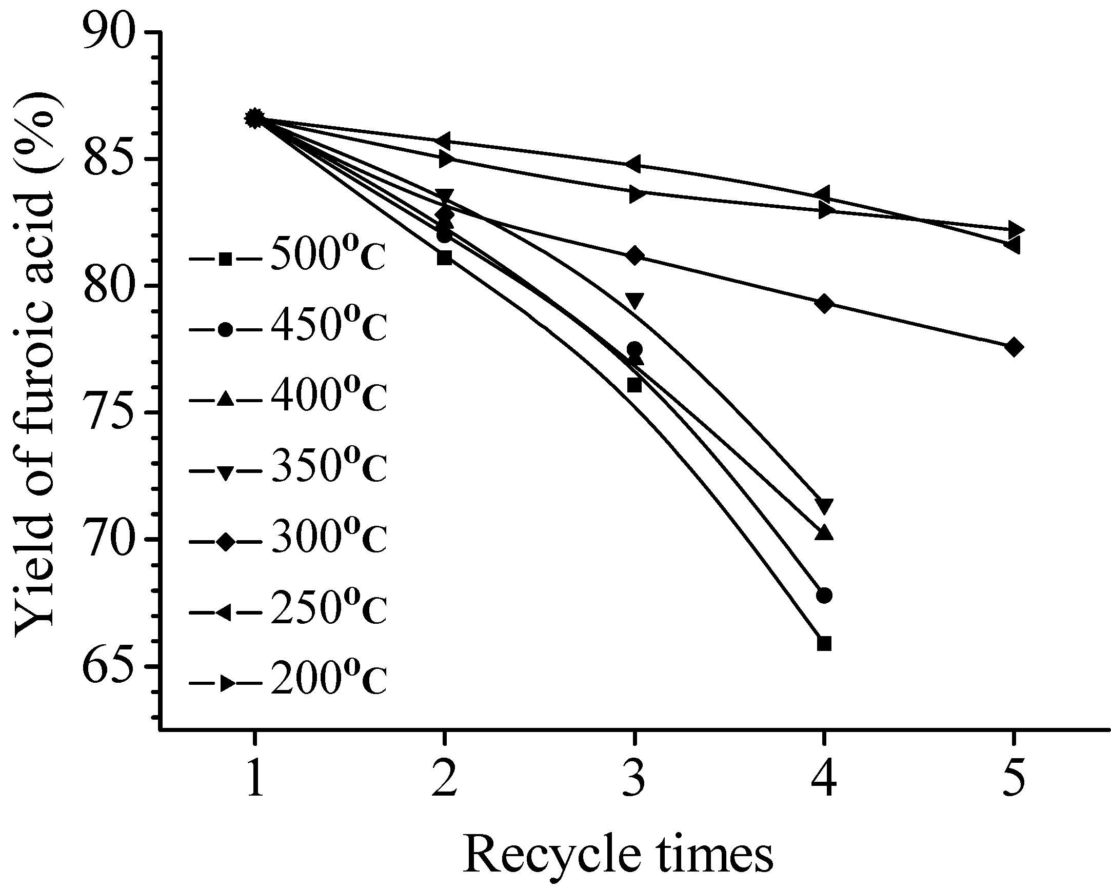 Molecules 13 00948 g009