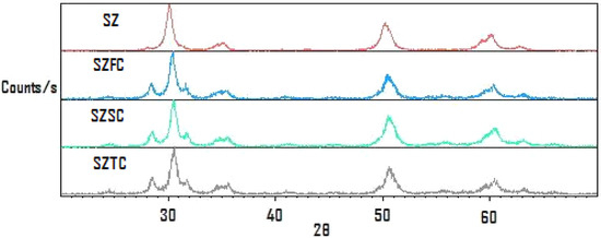 Molecules 13 00977 g001 550