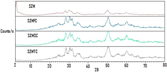 Molecules 13 00977 g002 550