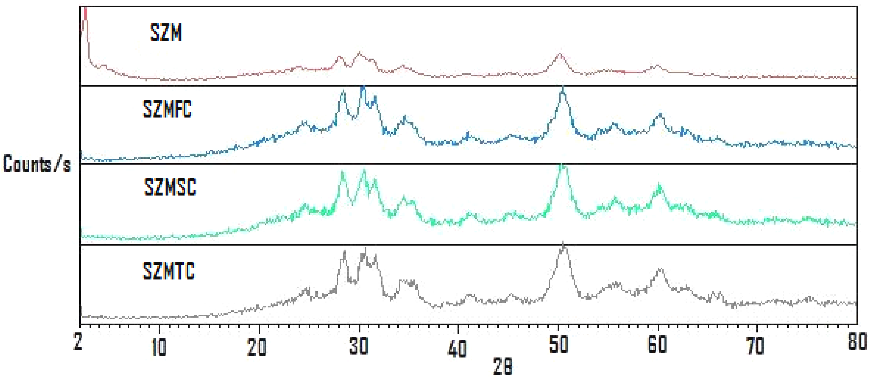 Molecules 13 00977 g002