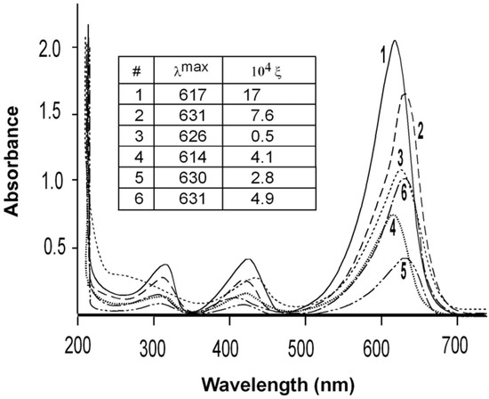 Molecules 13 00986 g002 550
