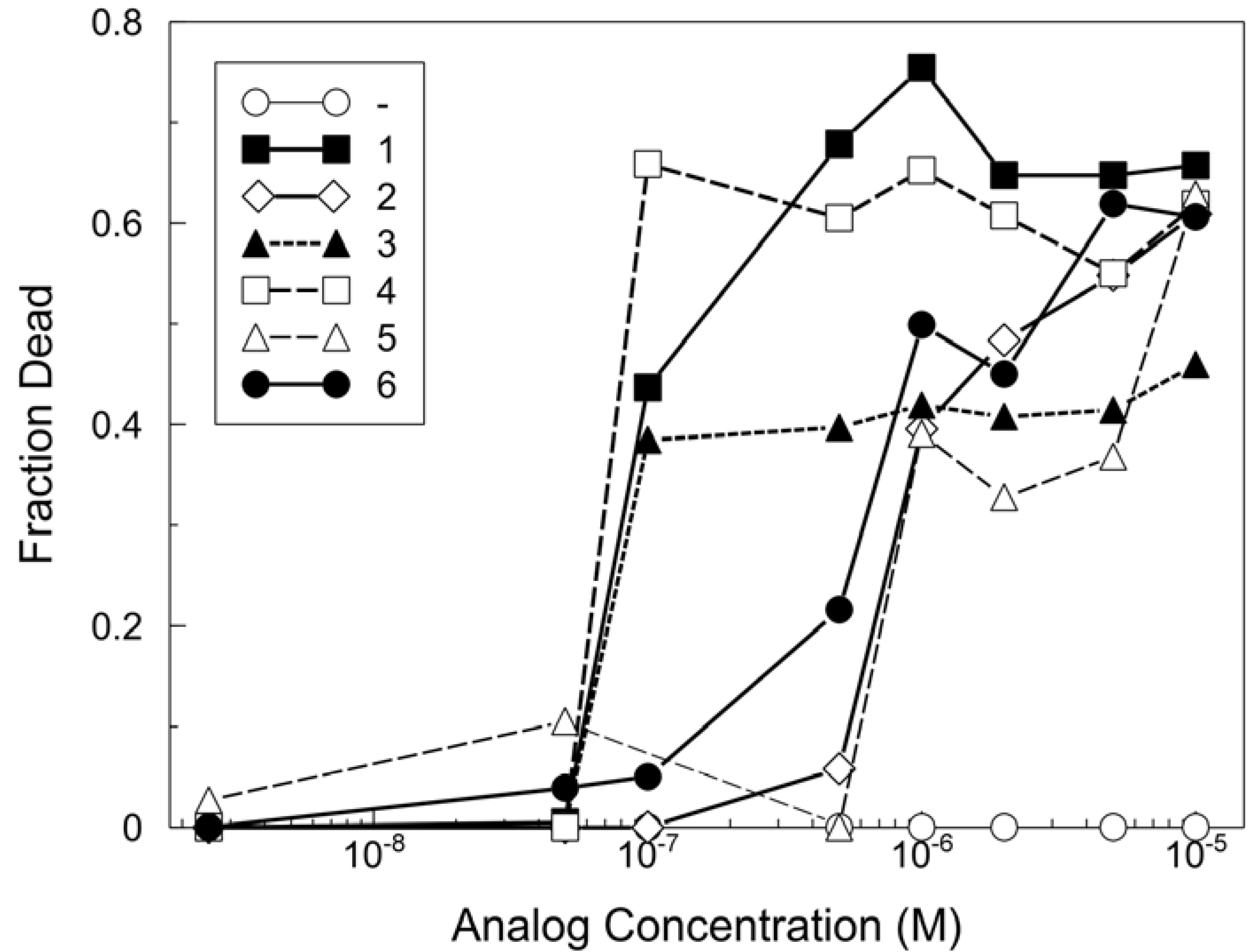 Molecules 13 00986 g003
