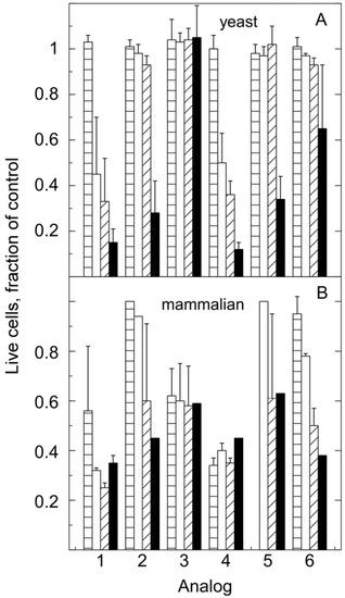 Molecules 13 00986 g004 550