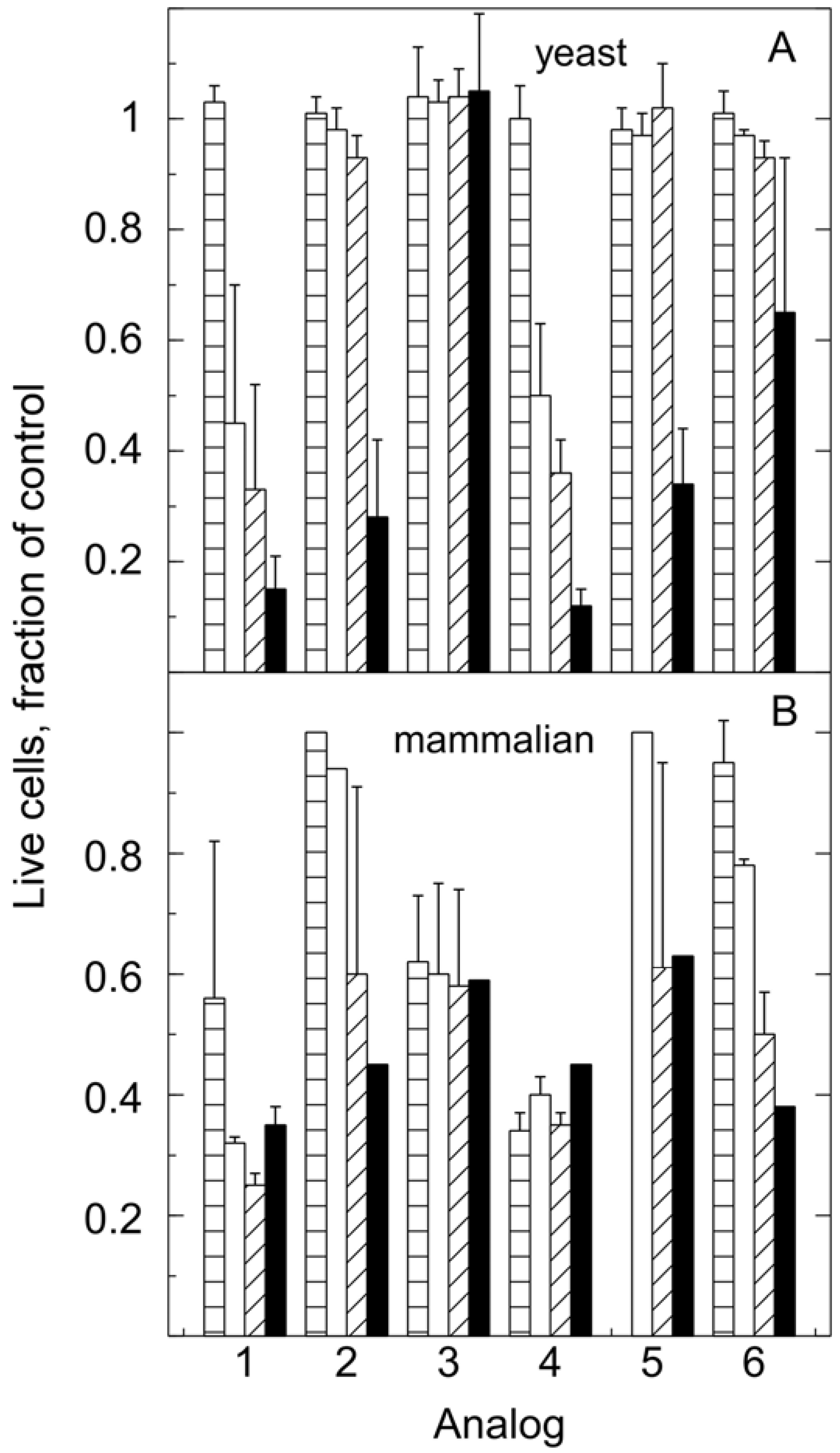 Molecules 13 00986 g004