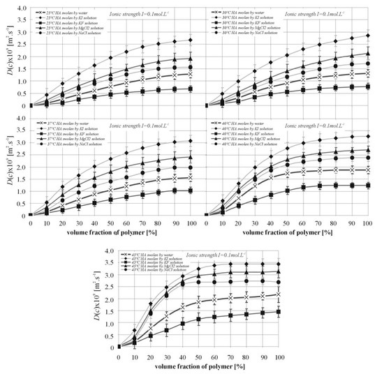 Molecules 13 01025 g003 550