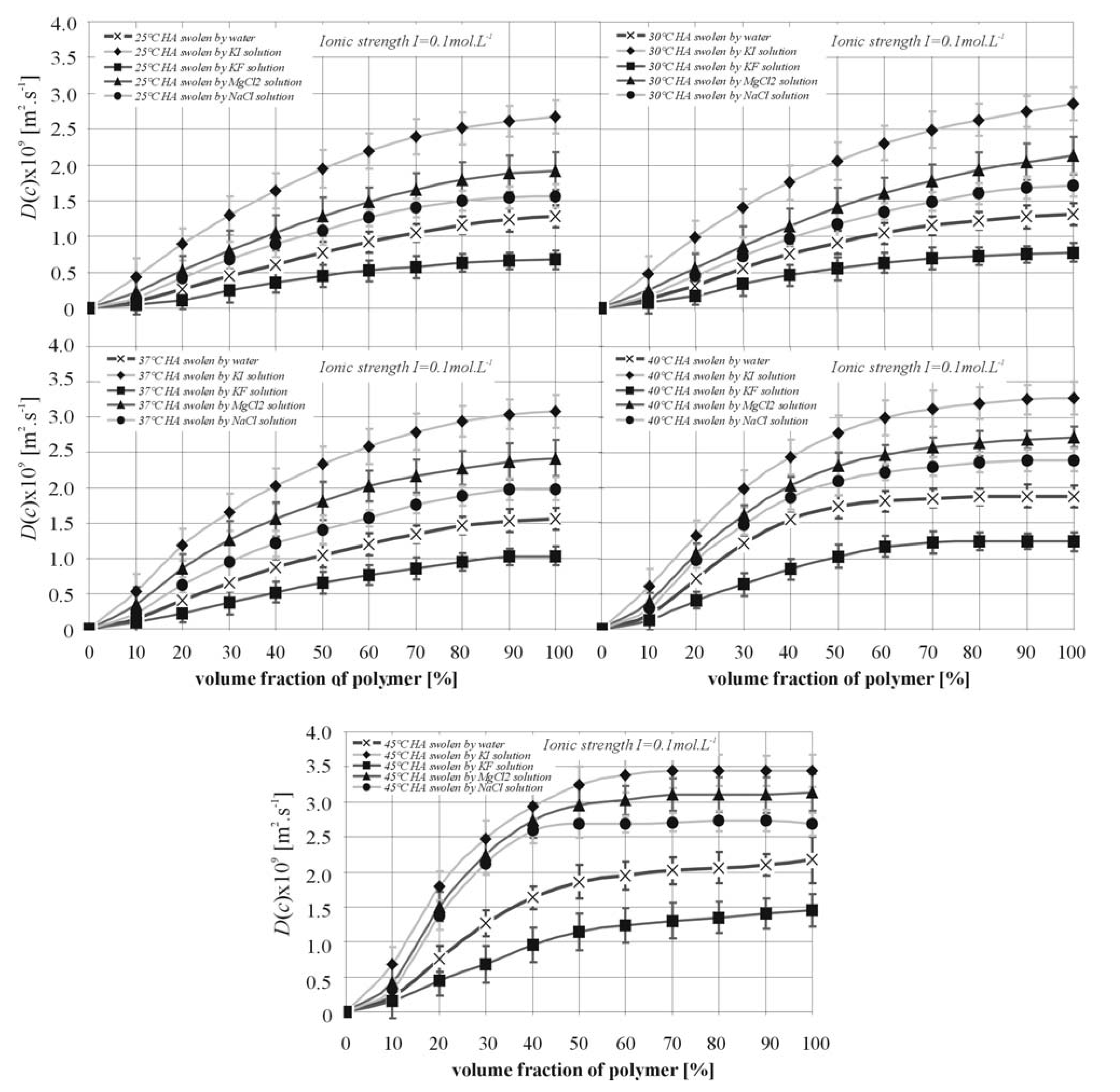 Molecules 13 01025 g003