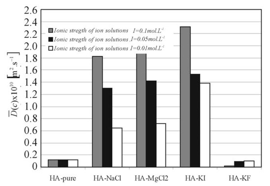 Molecules 13 01025 g004 550