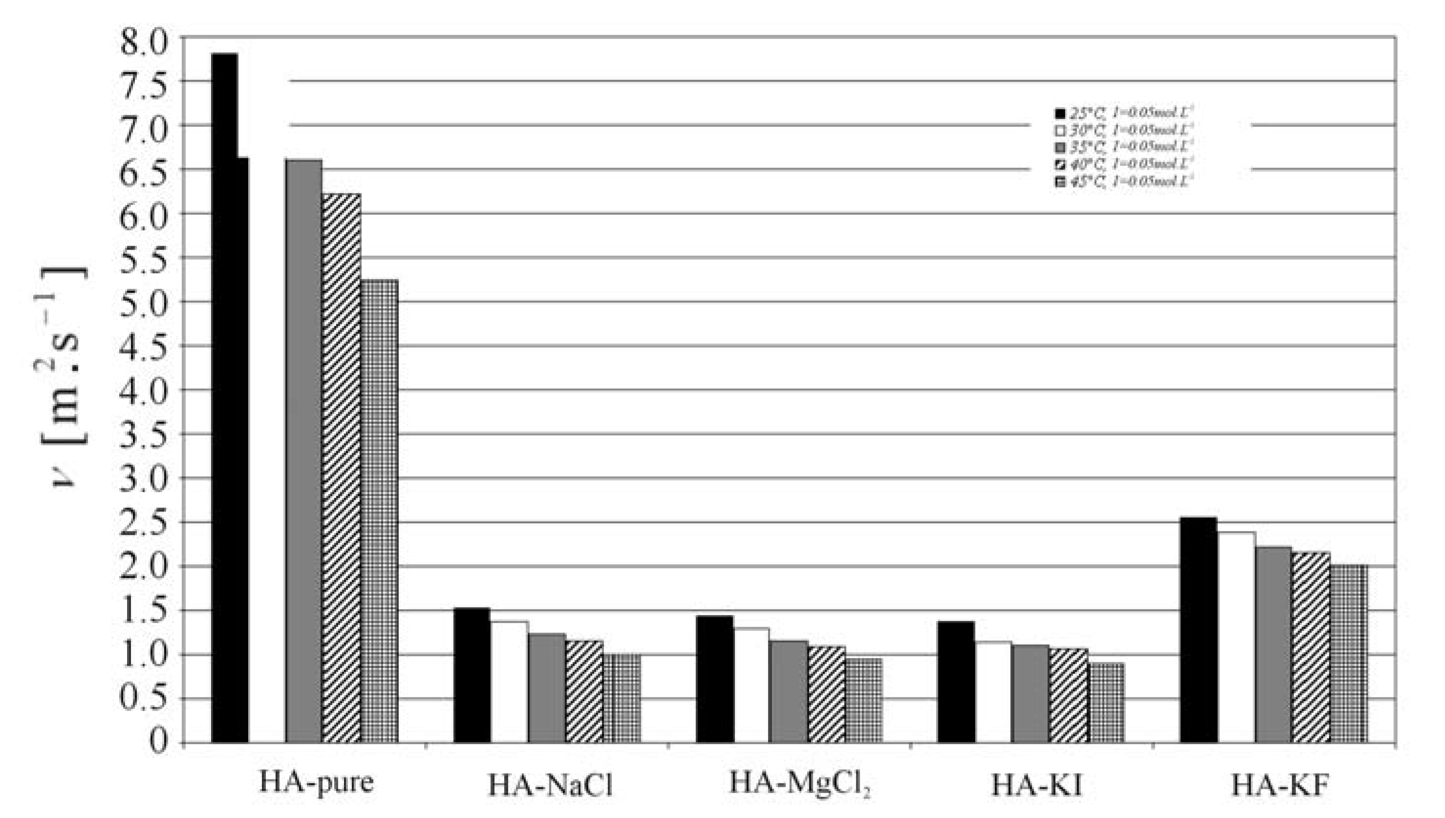 Molecules 13 01025 g005