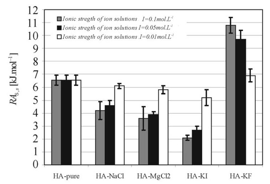Molecules 13 01025 g006 550