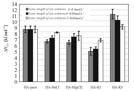 Molecules 13 01025 g007 550