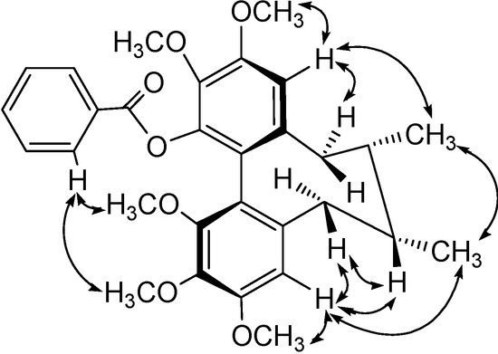 Molecules 13 01148 g005 550