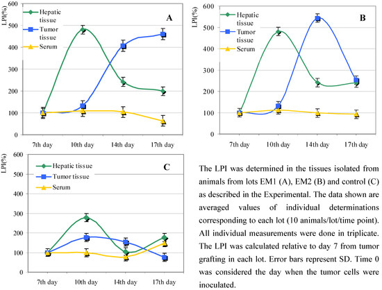 Molecules 13 01195 g002 550