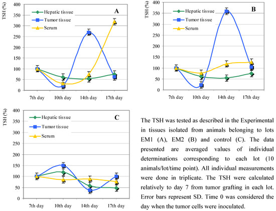Molecules 13 01195 g004 550