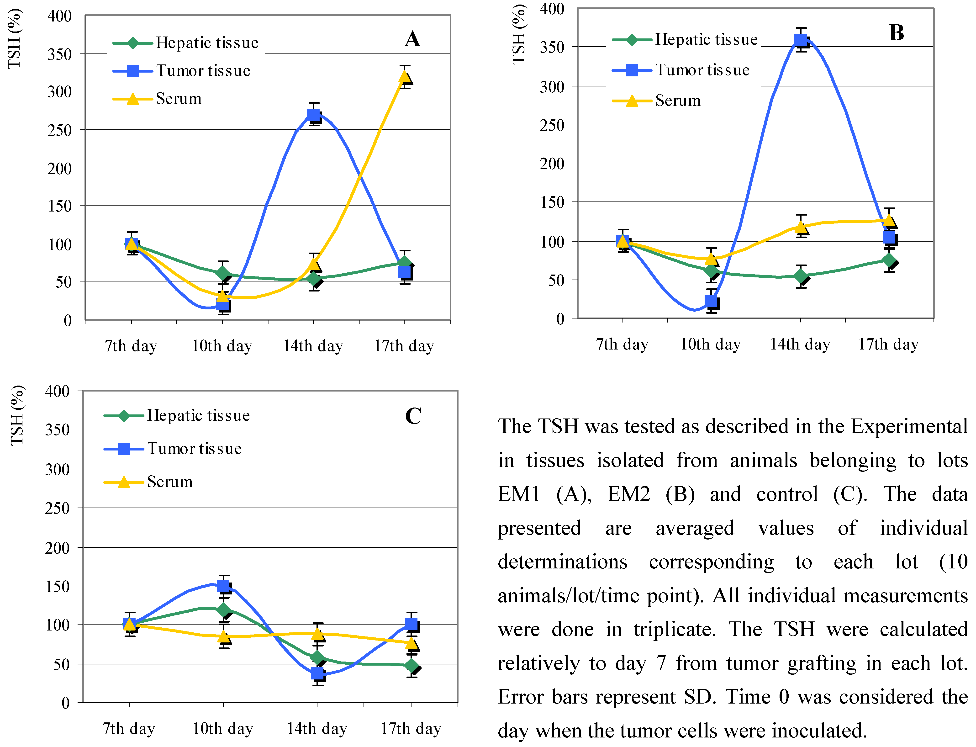 Molecules 13 01195 g004