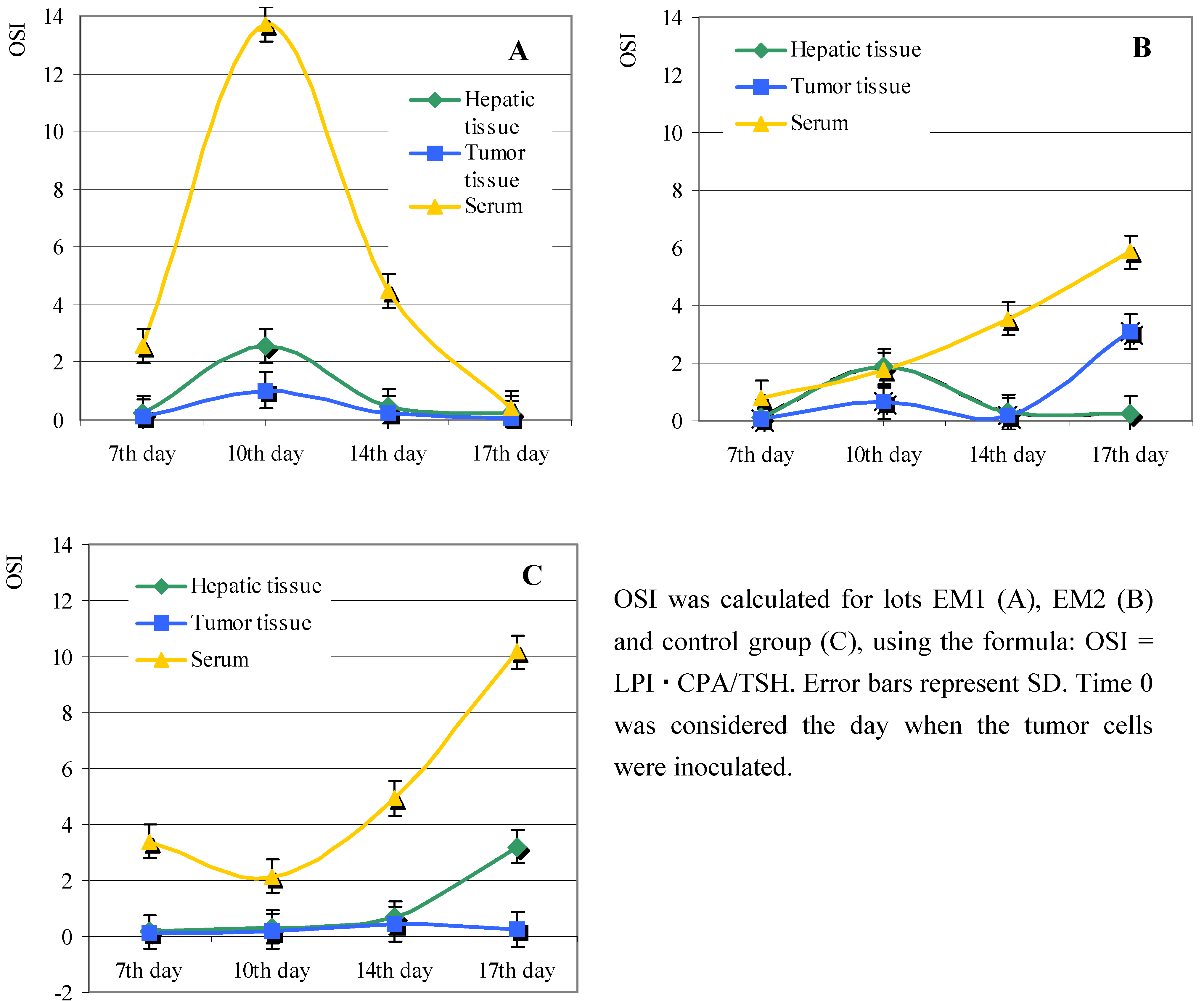 Molecules 13 01195 g005