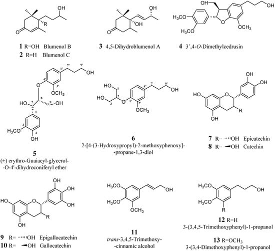 Molecules 13 01219 g001a 550