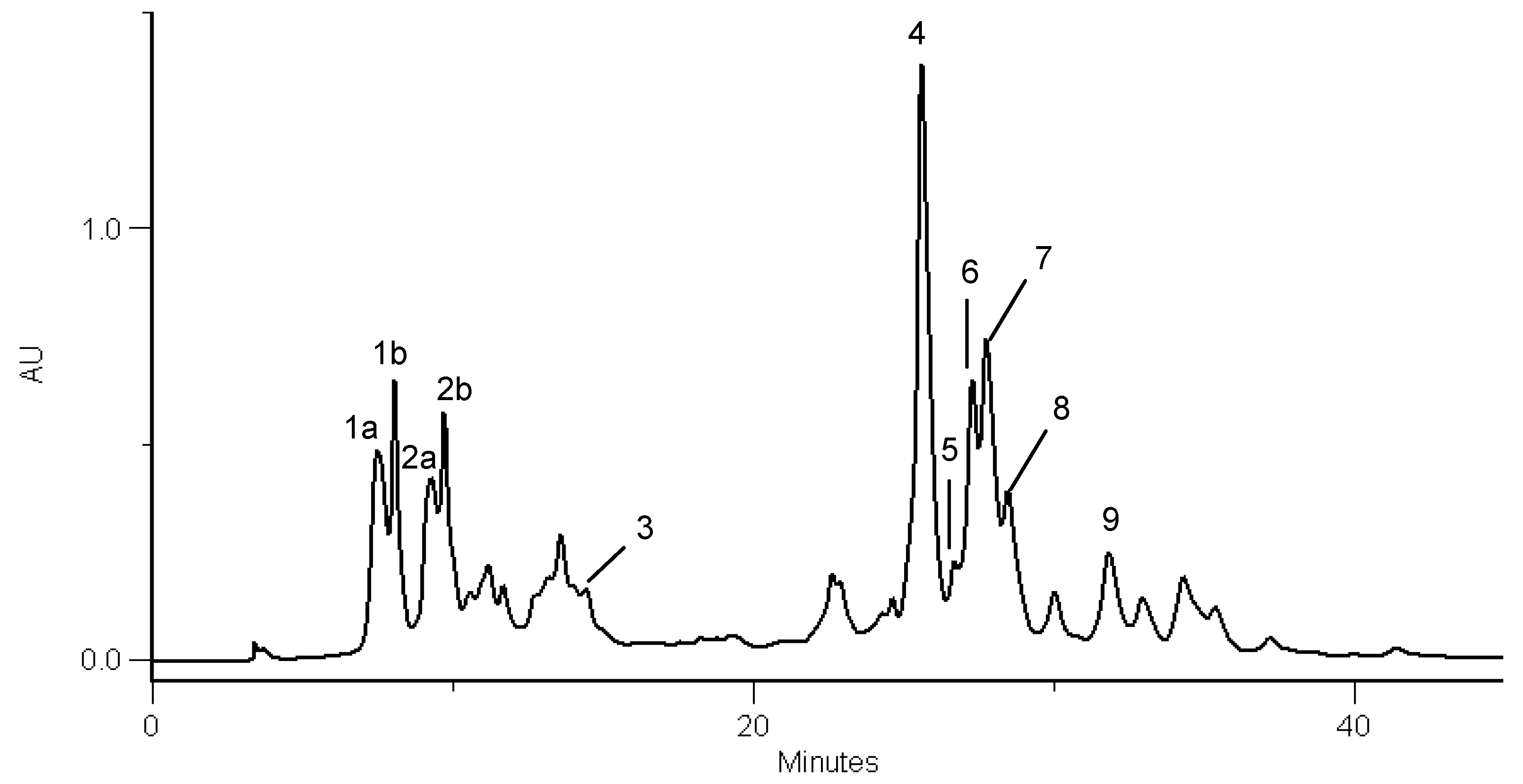 Molecules 13 01321 g001