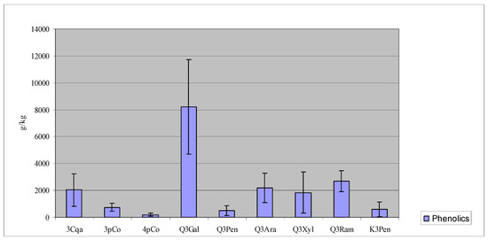 Molecules 13 01321 g002 550