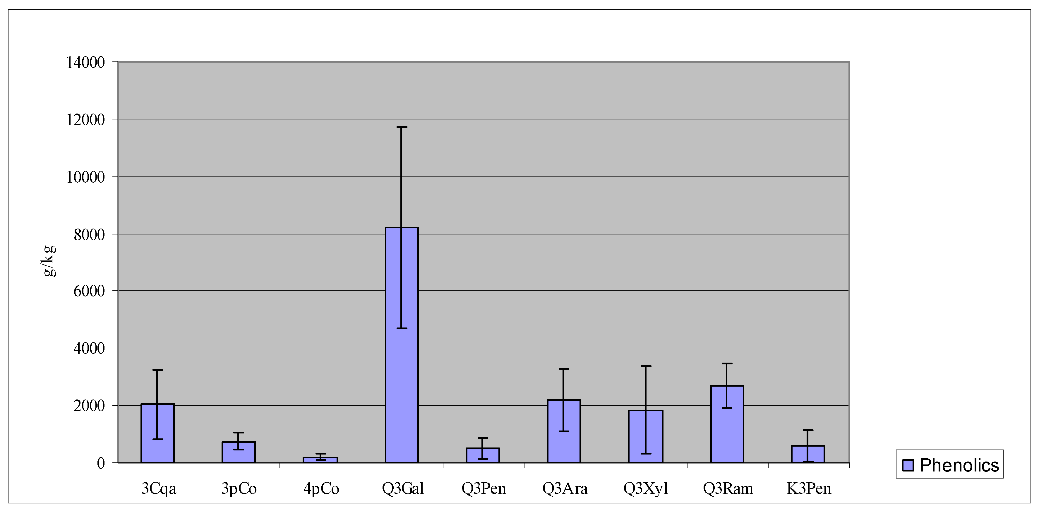 Molecules 13 01321 g002