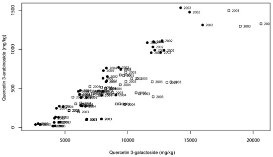 Molecules 13 01321 g003 550