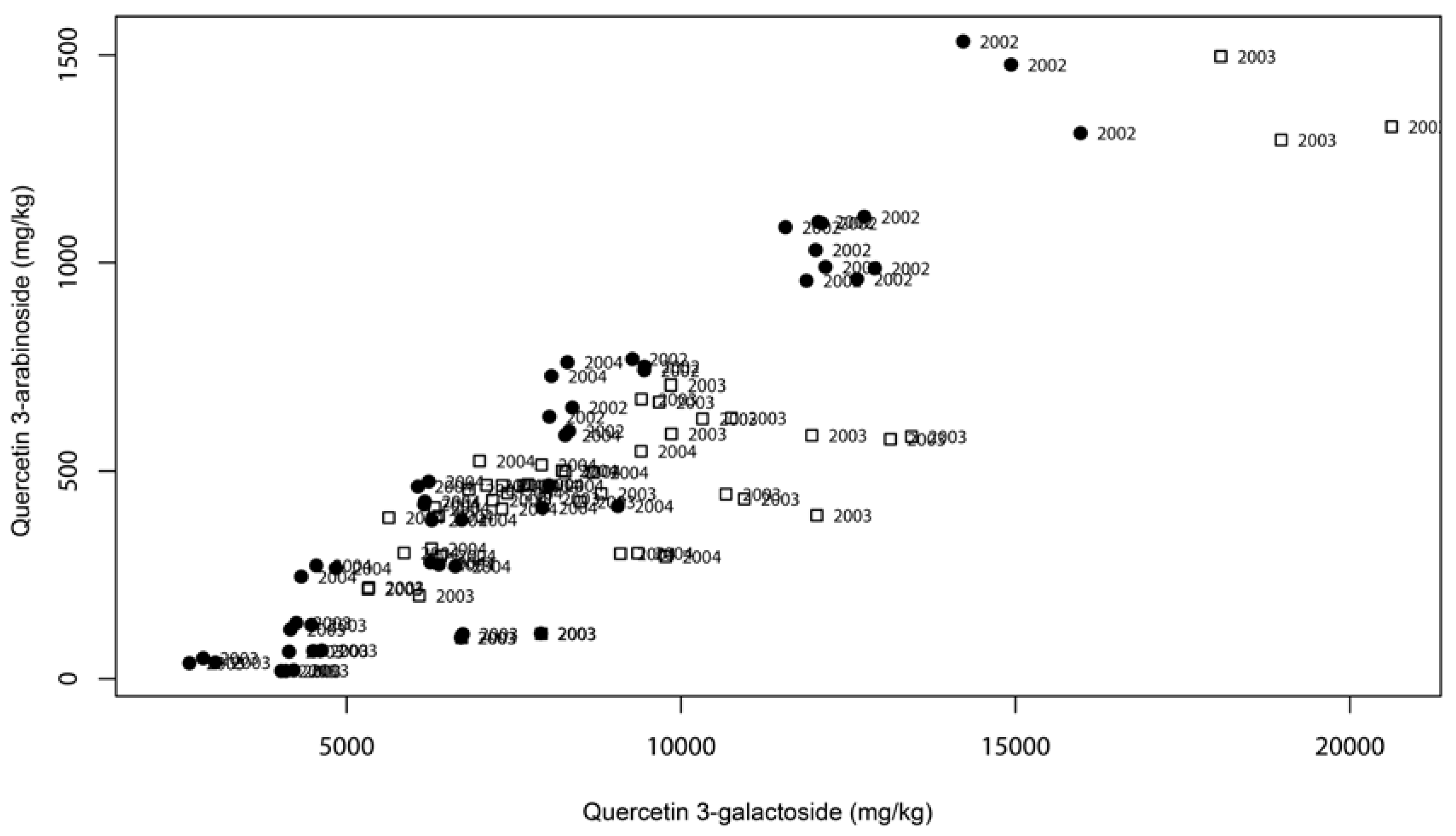Molecules 13 01321 g003