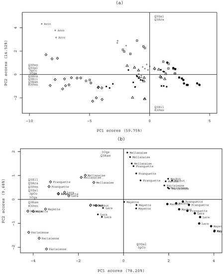 Molecules 13 01321 g004 550