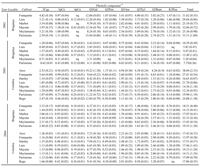 Molecules 13 01321 i001