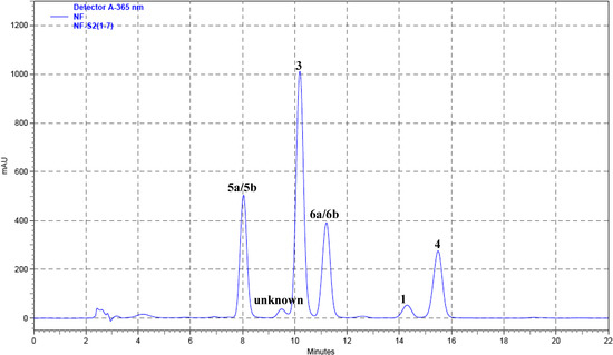 Molecules 13 01361 g002 550