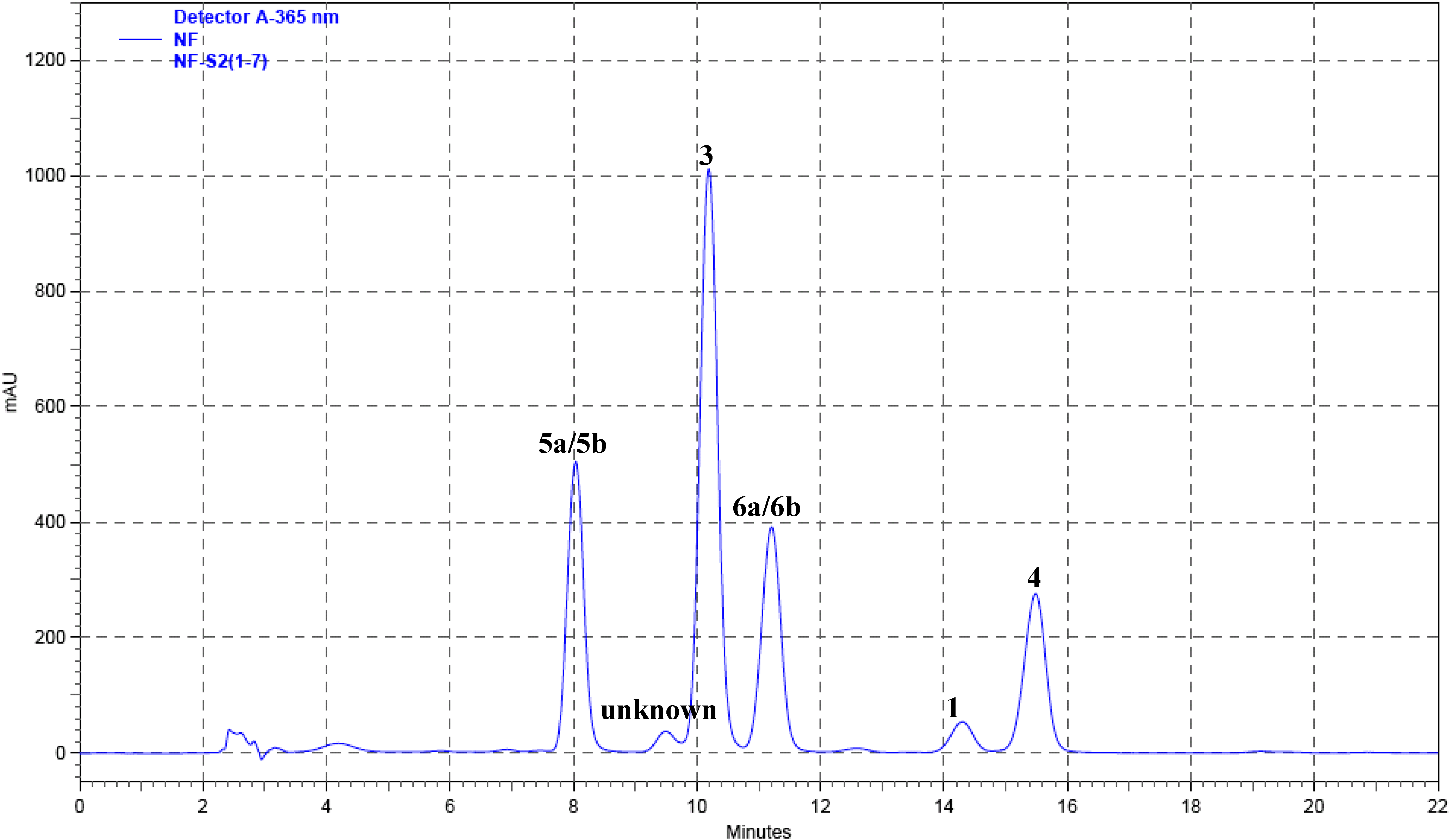 Molecules 13 01361 g002