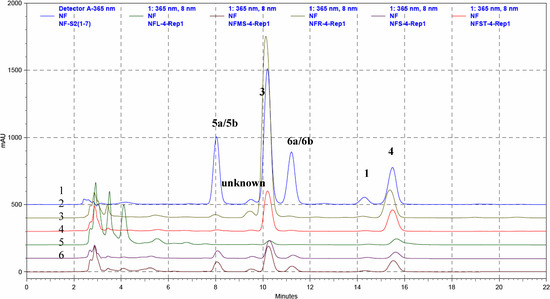 Molecules 13 01361 g003 550